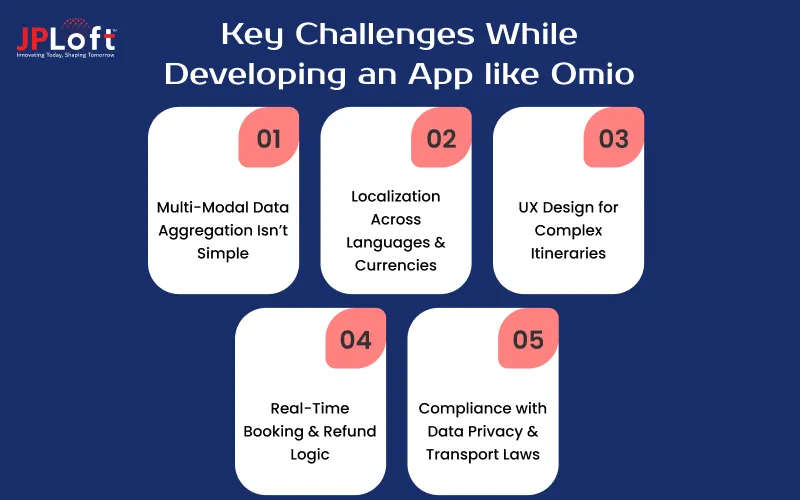 Key Challenges While Developing an App like Omio